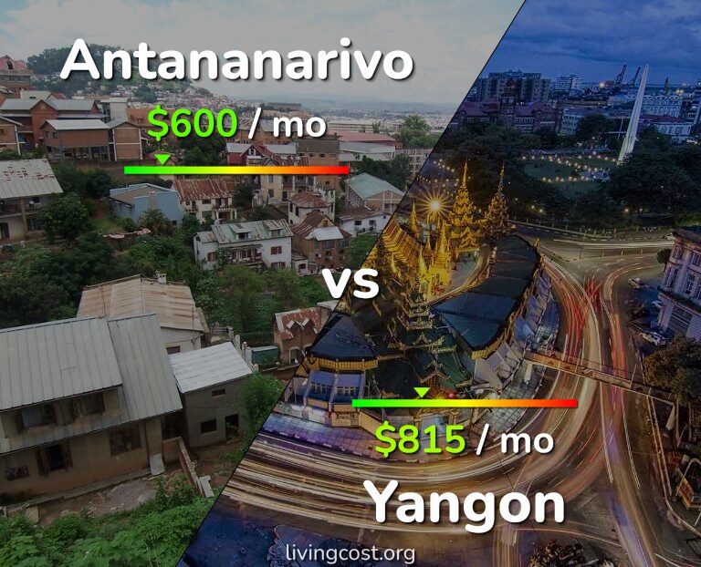 Cost of living in Antananarivo vs Yangon infographic