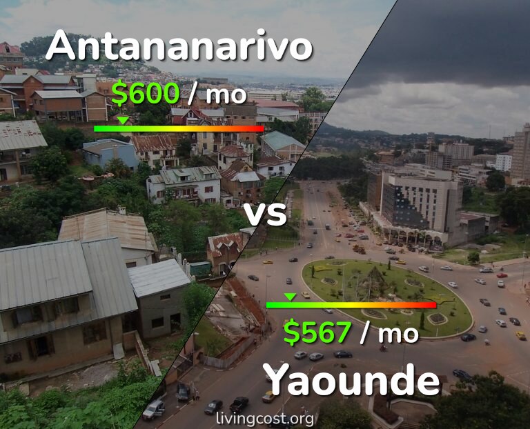 Cost of living in Antananarivo vs Yaounde infographic