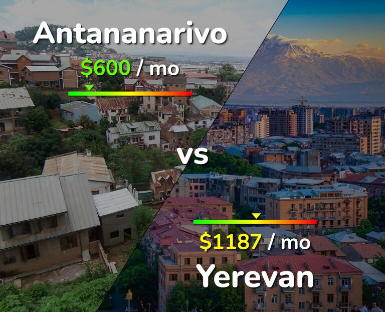 Cost of living in Antananarivo vs Yerevan infographic