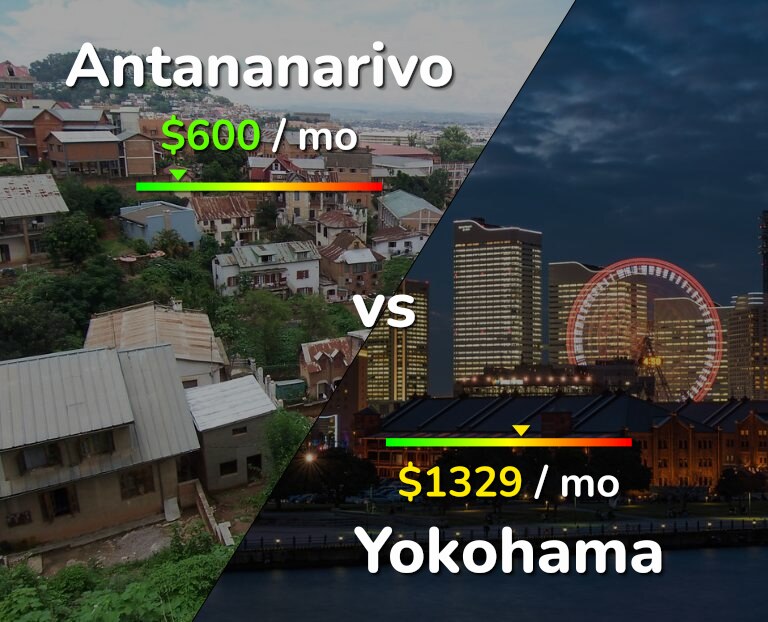 Cost of living in Antananarivo vs Yokohama infographic