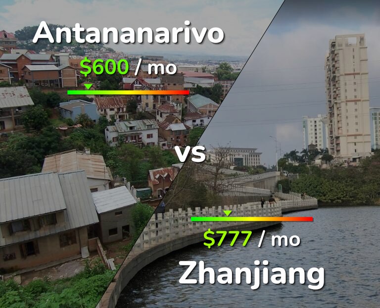 Cost of living in Antananarivo vs Zhanjiang infographic