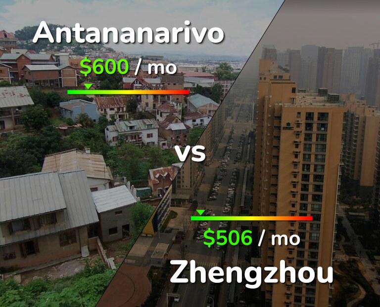 Cost of living in Antananarivo vs Zhengzhou infographic