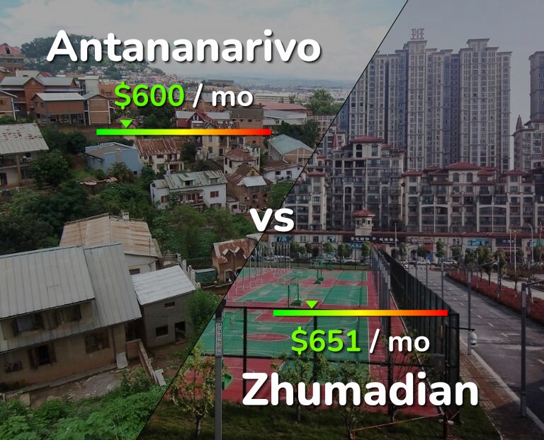 Cost of living in Antananarivo vs Zhumadian infographic
