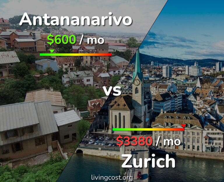 Cost of living in Antananarivo vs Zurich infographic