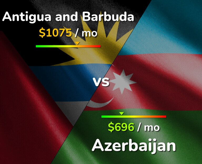 Cost of living in Antigua and Barbuda vs Azerbaijan infographic