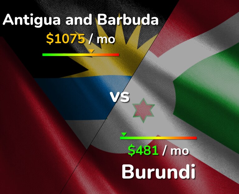 Cost of living in Antigua and Barbuda vs Burundi infographic