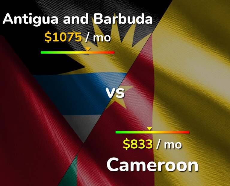 Cost of living in Antigua and Barbuda vs Cameroon infographic