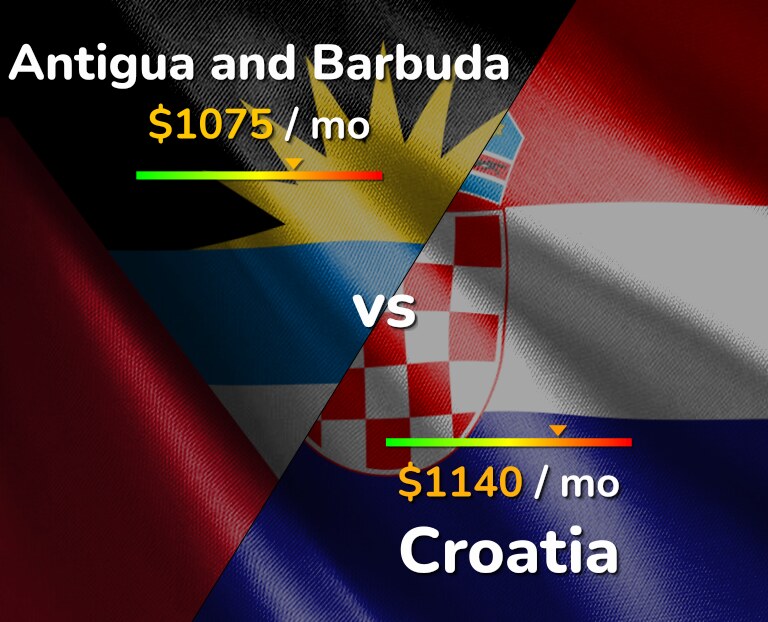 Cost of living in Antigua and Barbuda vs Croatia infographic