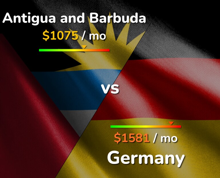 Cost of living in Antigua and Barbuda vs Germany infographic