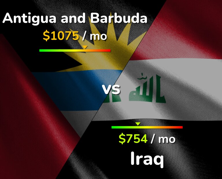 Cost of living in Antigua and Barbuda vs Iraq infographic