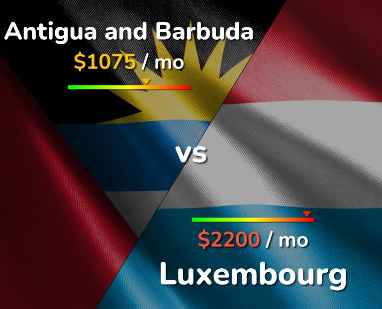 Cost of living in Antigua and Barbuda vs Luxembourg infographic