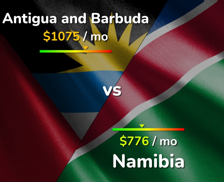 Cost of living in Antigua and Barbuda vs Namibia infographic