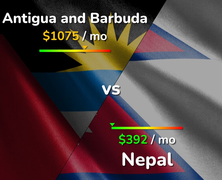 Cost of living in Antigua and Barbuda vs Nepal infographic