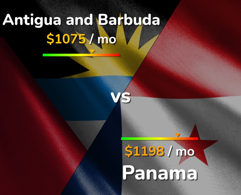 Cost of living in Antigua and Barbuda vs Panama infographic