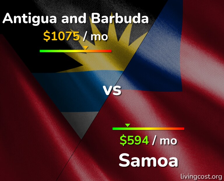 Cost of living in Antigua and Barbuda vs Samoa infographic