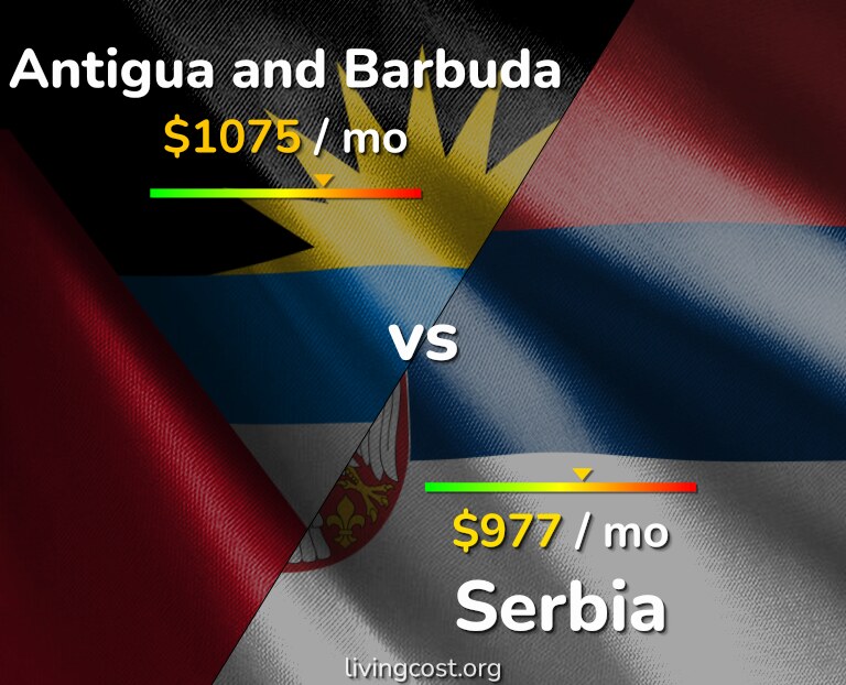 Cost of living in Antigua and Barbuda vs Serbia infographic