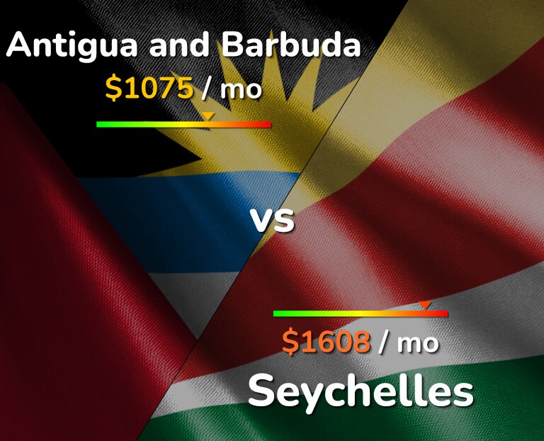 Cost of living in Antigua and Barbuda vs Seychelles infographic