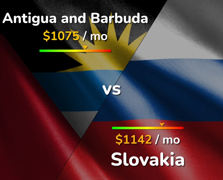 Cost of living in Antigua and Barbuda vs Slovakia infographic