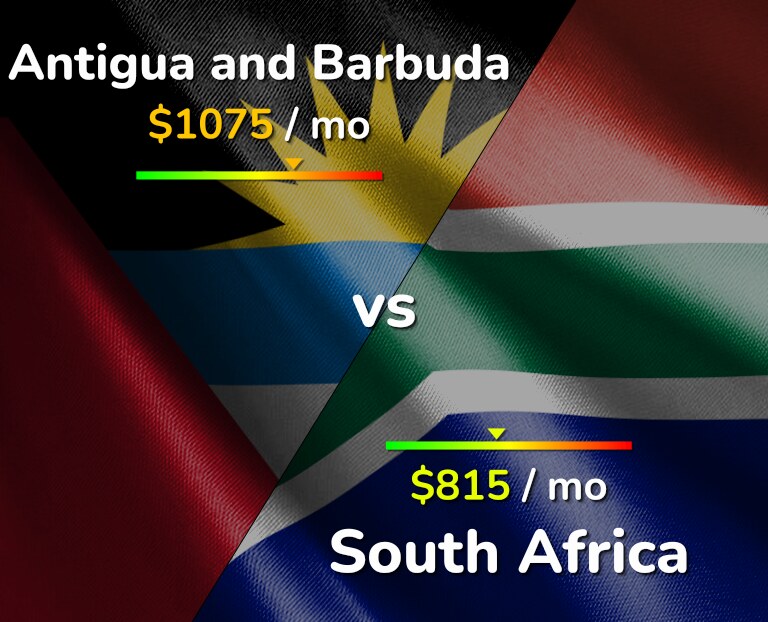 Cost of living in Antigua and Barbuda vs South Africa infographic
