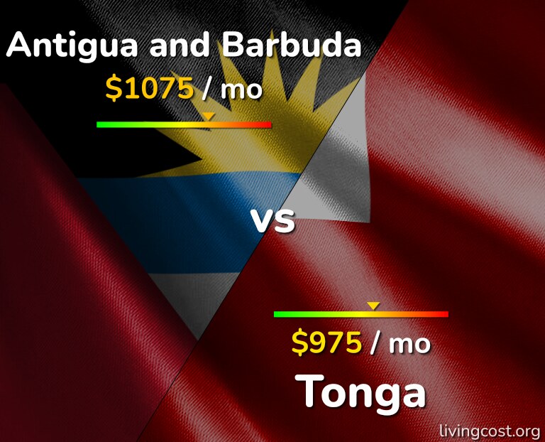Cost of living in Antigua and Barbuda vs Tonga infographic