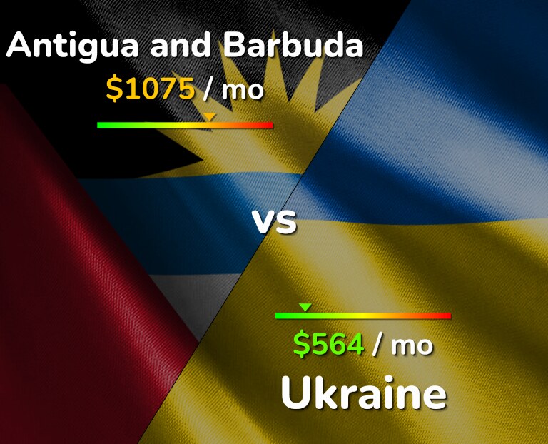 Cost of living in Antigua and Barbuda vs Ukraine infographic