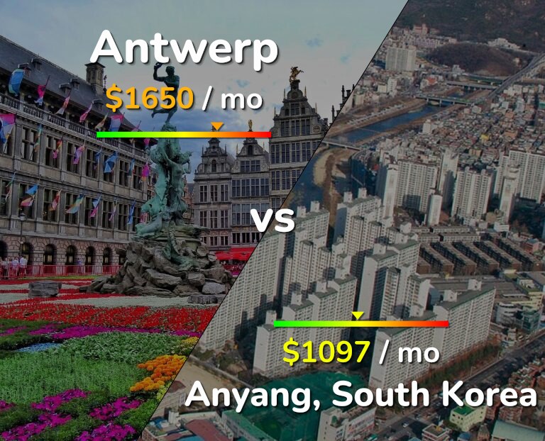 Cost of living in Antwerp vs Anyang infographic