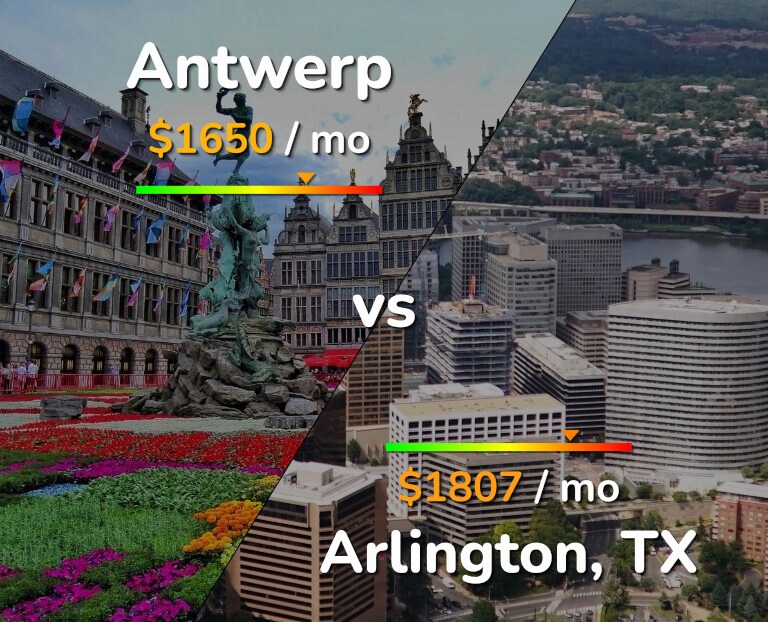 Cost of living in Antwerp vs Arlington infographic
