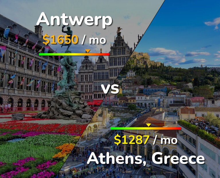 Cost of living in Antwerp vs Athens infographic