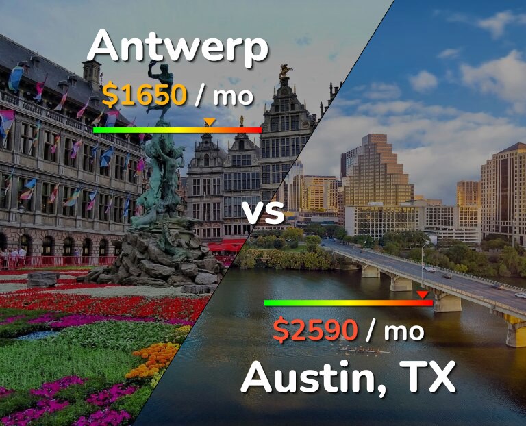 Cost of living in Antwerp vs Austin infographic