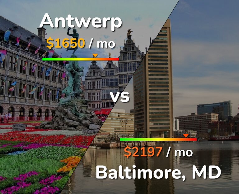 Cost of living in Antwerp vs Baltimore infographic