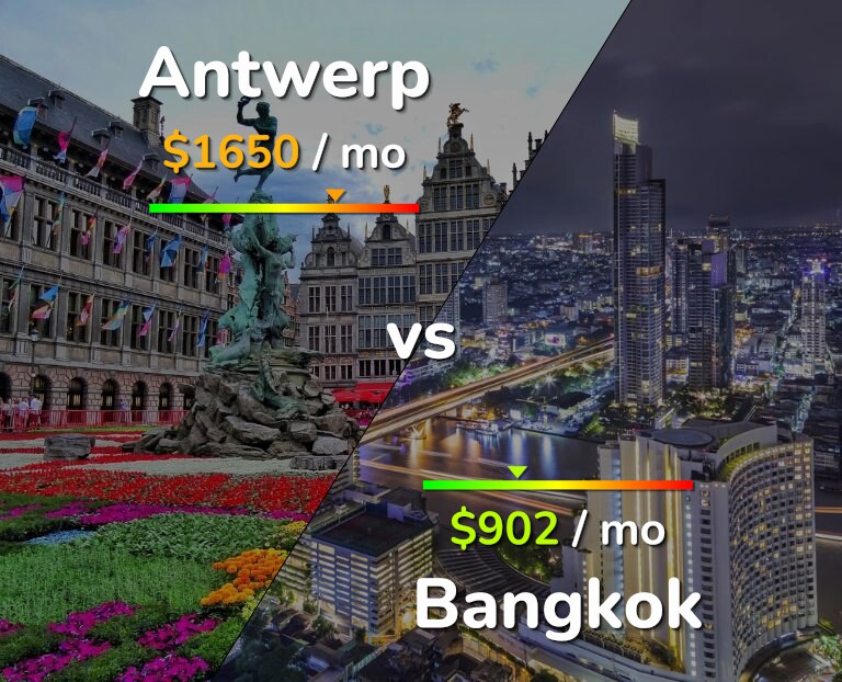Cost of living in Antwerp vs Bangkok infographic
