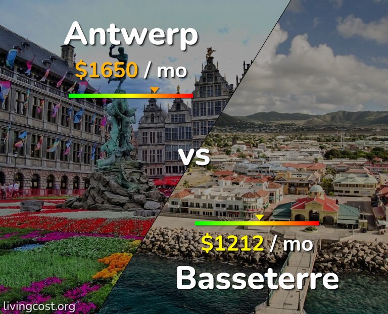 Cost of living in Antwerp vs Basseterre infographic