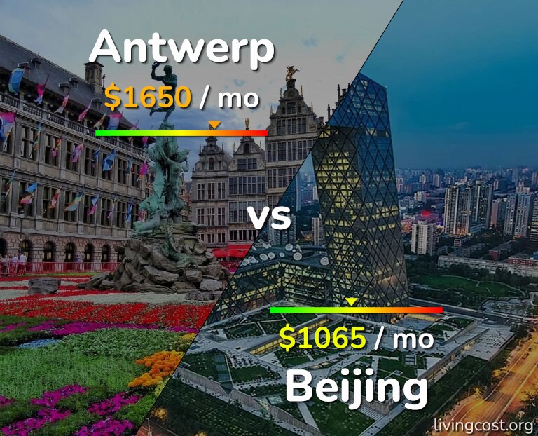 Cost of living in Antwerp vs Beijing infographic