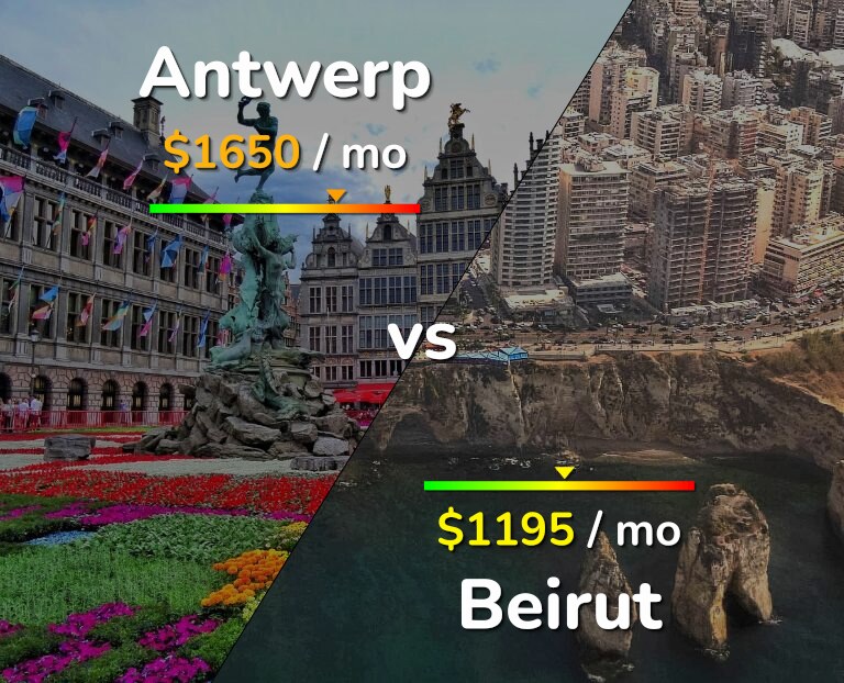 Cost of living in Antwerp vs Beirut infographic