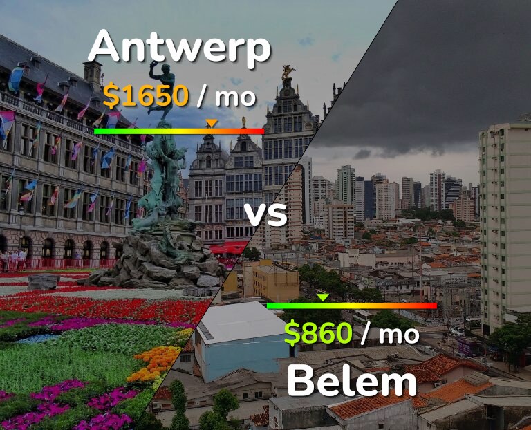Cost of living in Antwerp vs Belem infographic