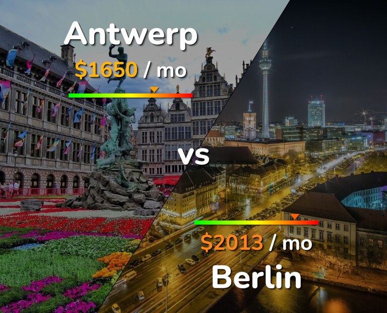 Cost of living in Antwerp vs Berlin infographic