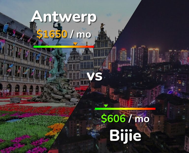Cost of living in Antwerp vs Bijie infographic