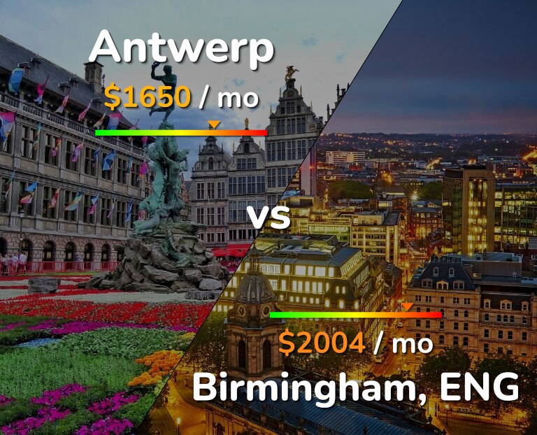 Cost of living in Antwerp vs Birmingham infographic