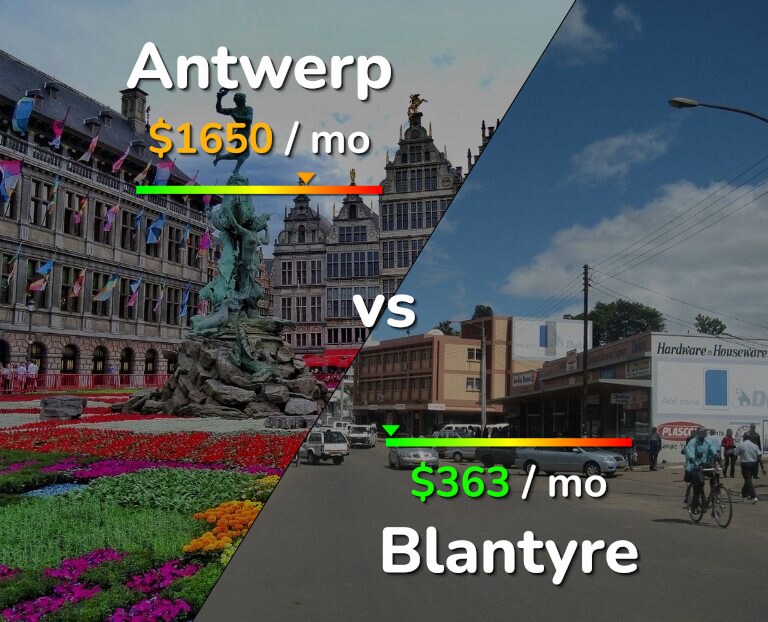 Cost of living in Antwerp vs Blantyre infographic
