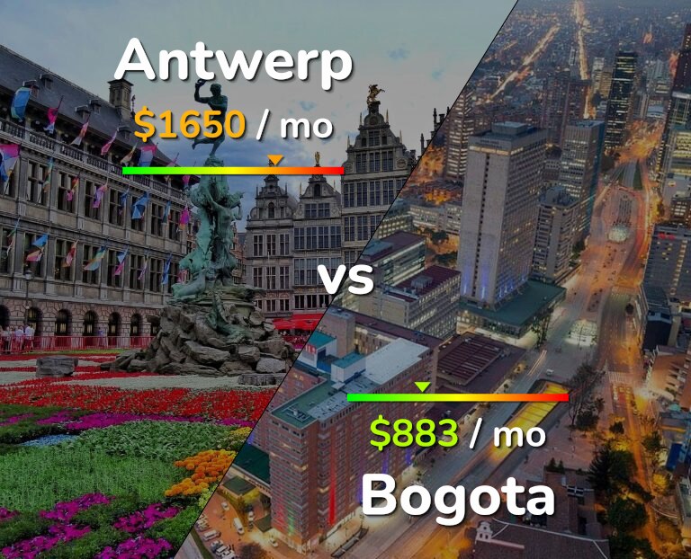 Cost of living in Antwerp vs Bogota infographic