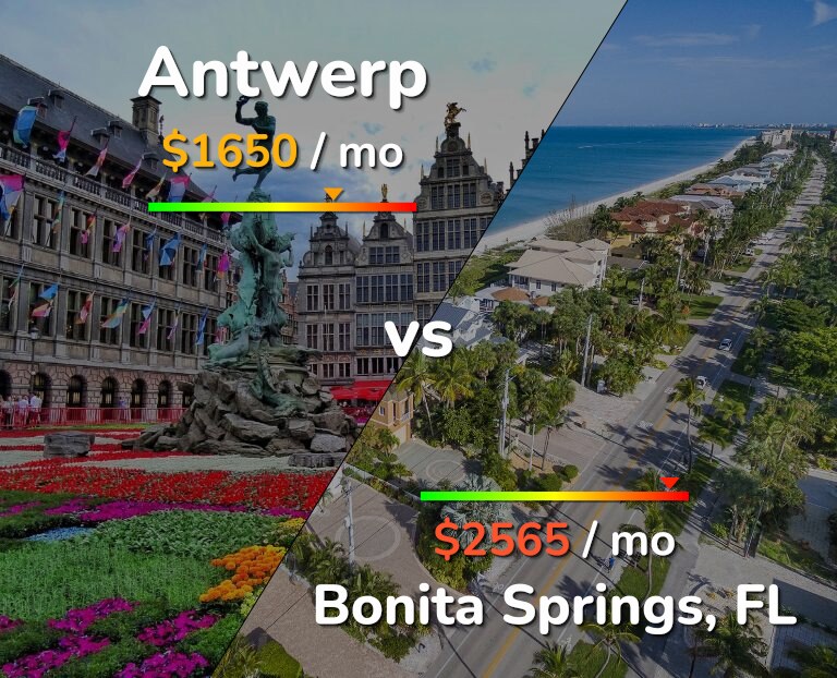 Cost of living in Antwerp vs Bonita Springs infographic