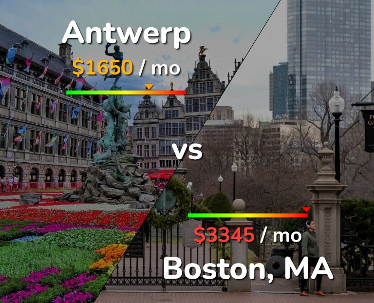 Cost of living in Antwerp vs Boston infographic