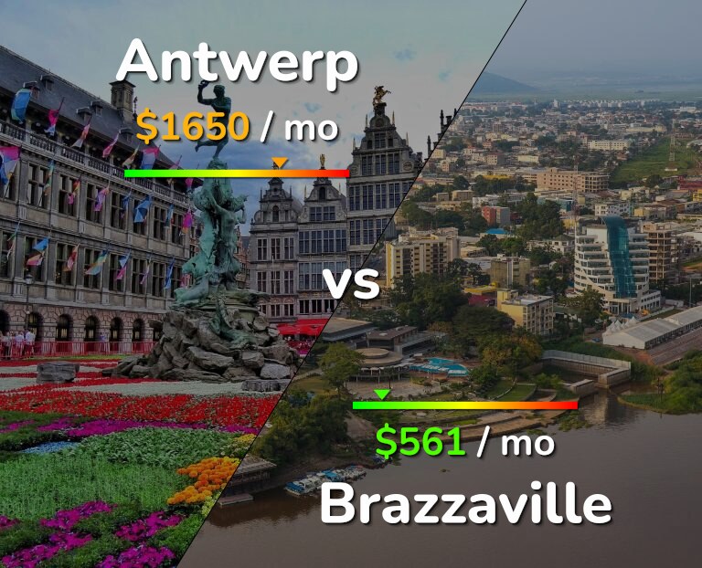 Cost of living in Antwerp vs Brazzaville infographic