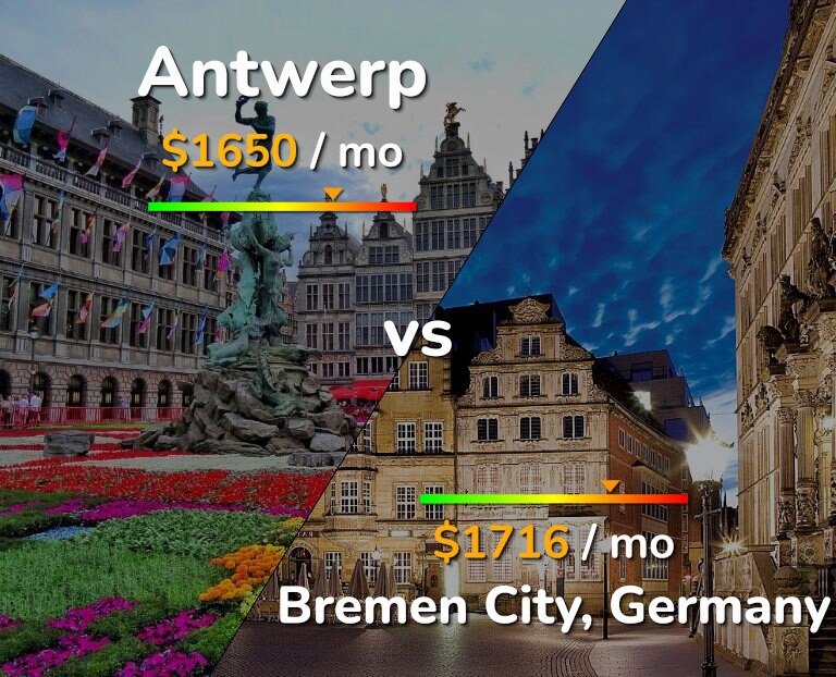 Cost of living in Antwerp vs Bremen City infographic