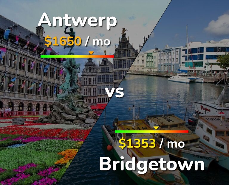 Cost of living in Antwerp vs Bridgetown infographic