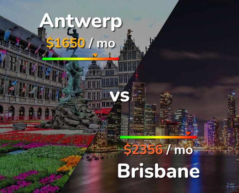 Cost of living in Antwerp vs Brisbane infographic