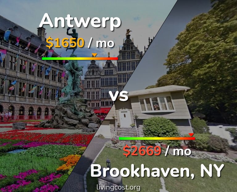 Cost of living in Antwerp vs Brookhaven infographic