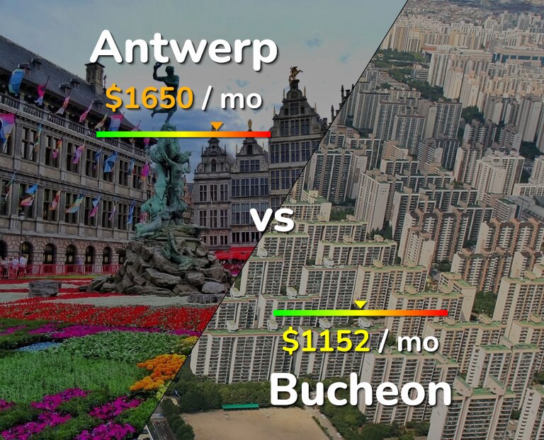Cost of living in Antwerp vs Bucheon infographic