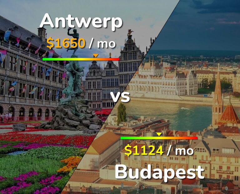Cost of living in Antwerp vs Budapest infographic