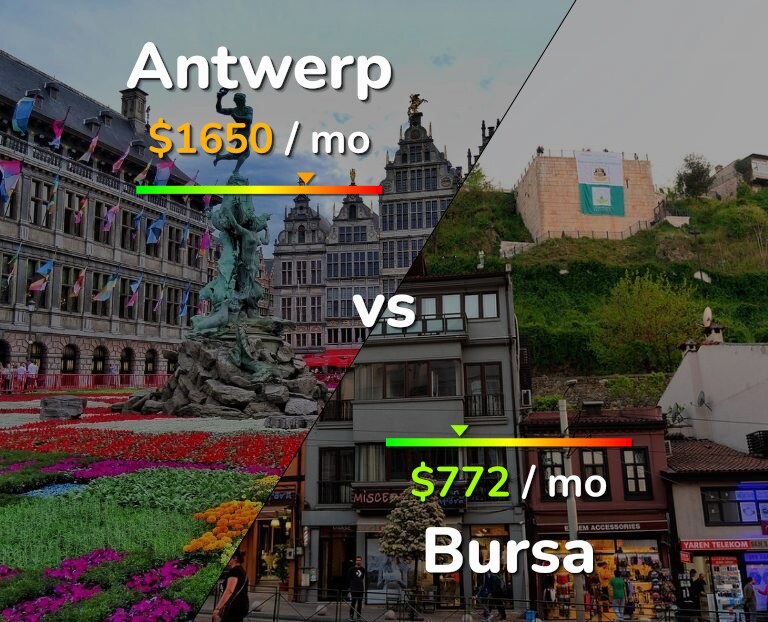 Cost of living in Antwerp vs Bursa infographic